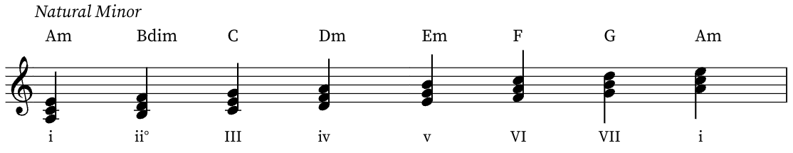 A natural minor triad chords